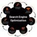 Search Engine optimization