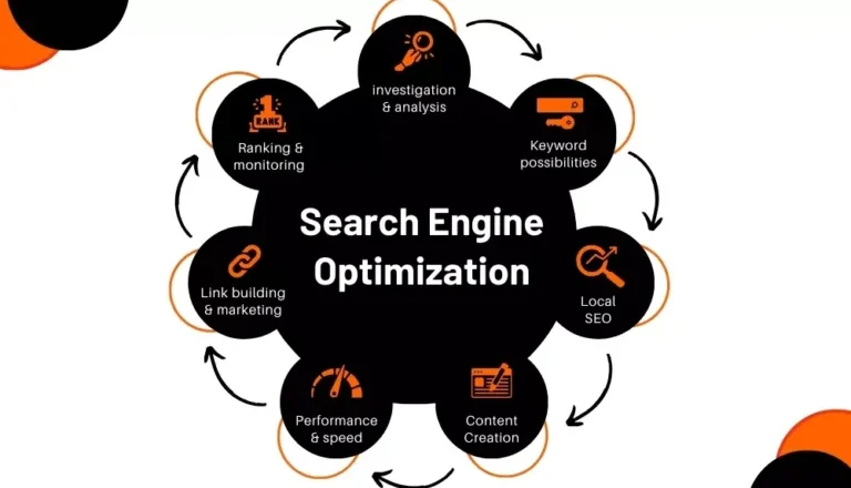 Search Engine optimization