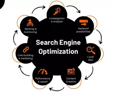 Search Engine optimization